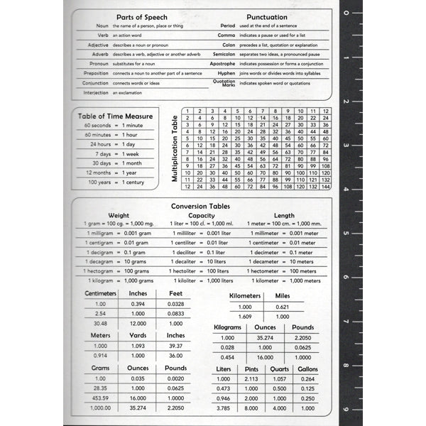 Top Flight Black Wide Ruled Composition Notebook - Genius Level Unlocked (80 Sheets) Includes Class Schedule Chart, Conversion Tables - Dollar Fanatic