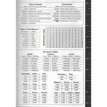 Top Flight Black Wide Ruled Composition Notebook - Genius Level Unlocked (80 Sheets) Includes Class Schedule Chart, Conversion Tables - Dollar Fanatic